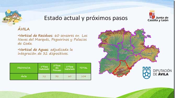 Proyectos del programa Territorio Rural Inteligente.