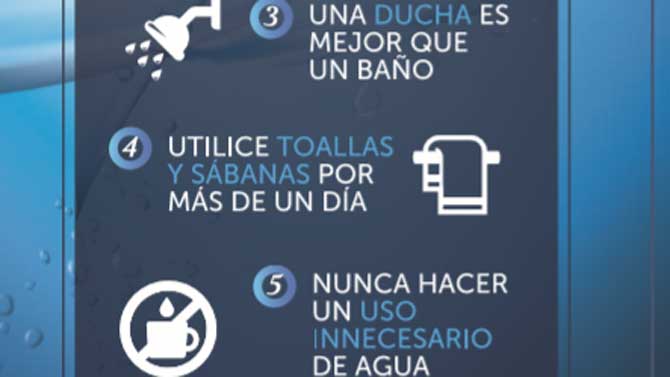 Detalle de la información sobre ahorro de agua de los hosteleros.