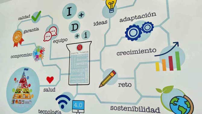 Promoci&oacute;n del Open Innovation Day.