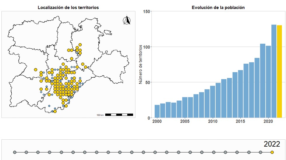 Evolución del águila imperial en Castilla y León.