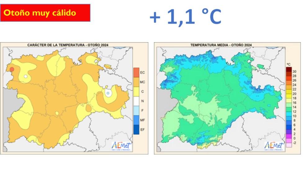 Temperaturas en Castilla y León durante el último trimestre.